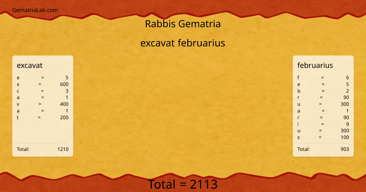 excavat februarius in rabbis Gematria